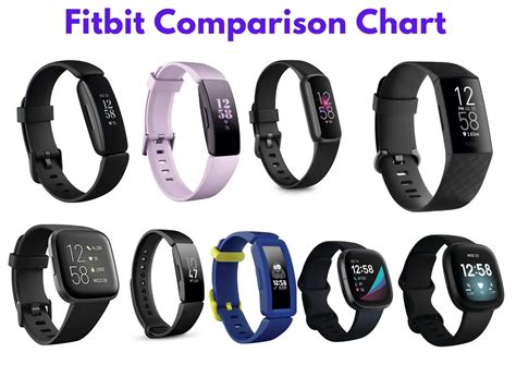 fitbit historical data